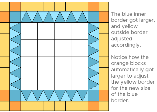 Border-aligned2